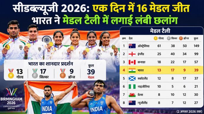 CWG