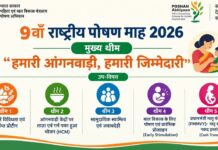 देश में 9वां राष्ट्रीय पोषण माह आज 9 सितंबर से शुरू, वाराणसी स्थित रुद्राक्ष इंटरनेशनल कोऑपरेशन एंड कन्वेंशन सेंटर से होगा शुभारम्भ