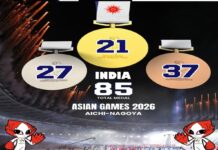 भारत ने आइची-नागोया खेलों में 21 स्वर्ण, 27 रजत और 37 कांस्य पदकों सहित 85 पदकों के साथ चौथा स्थान हासिल किया, पीएम मोदी ने दी बधाई