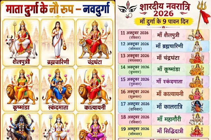 आज रविवार 11 अक्टूबर से शारदीय नवरात्र 2026 का शुभारम्भ : नौ दिनों में मां दुर्गा के नौ स्वरूपों की आराधना
