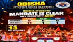 देशविरोधी ताकतों को युवाओं का करारा जवाब, पहले पंजाब यूनिवर्सिटी, फिर दिल्ली यूनिवर्सिटी और अब ओडिशा के 13 विश्वविद्यालयों में एबीवीपी को मिली यह शानदार जीत – अमित शाह